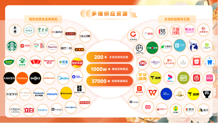 仅为部分品牌展示.png